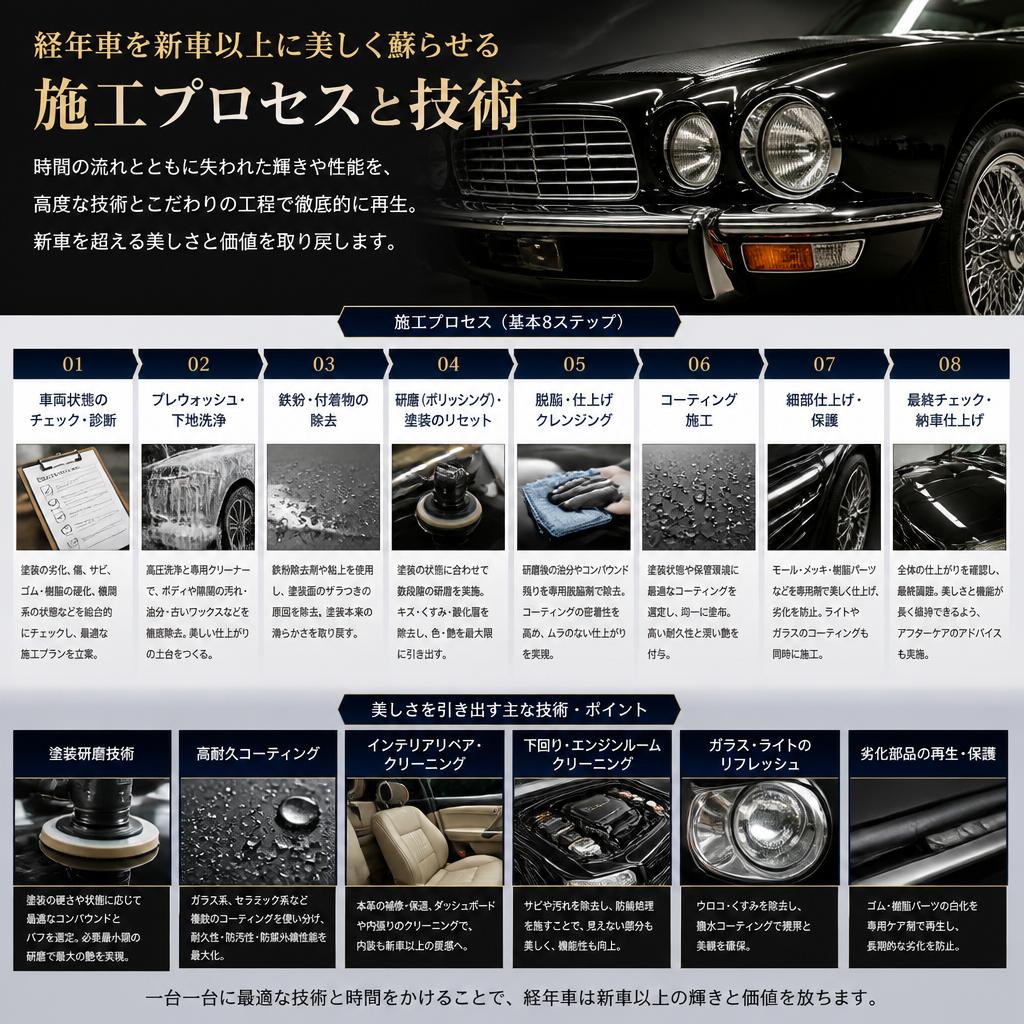 新車の輝きを再現