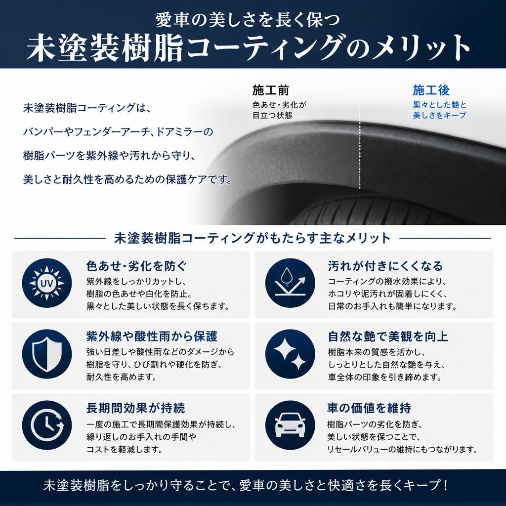 樹脂コーティングの効果