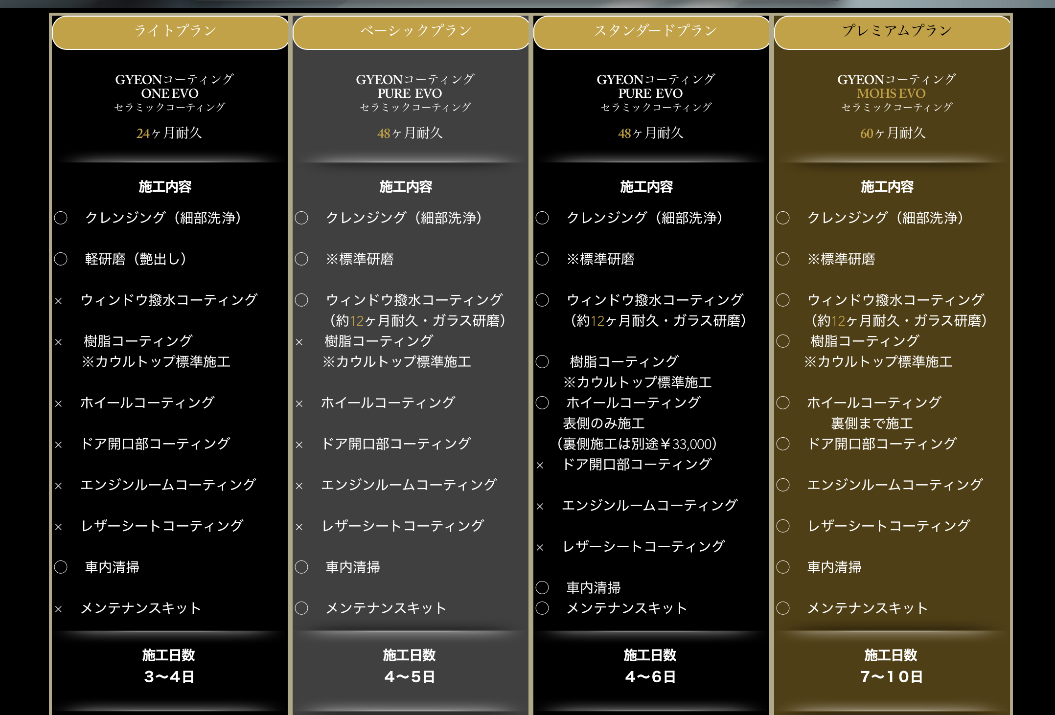 施工プランのご案内