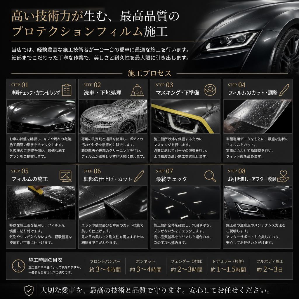 施工プロセスのご紹介